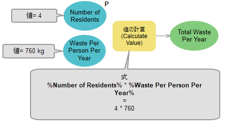 [値の計算 (Calculate Value)] ツールでのインライン変数の使用