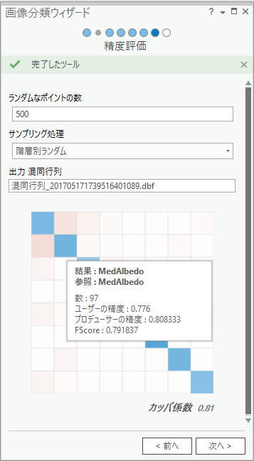 精度評価の結果