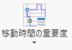 青いバーが上部にあれば、移動時間の重要度のプロパティが「高」に設定されていることを示す