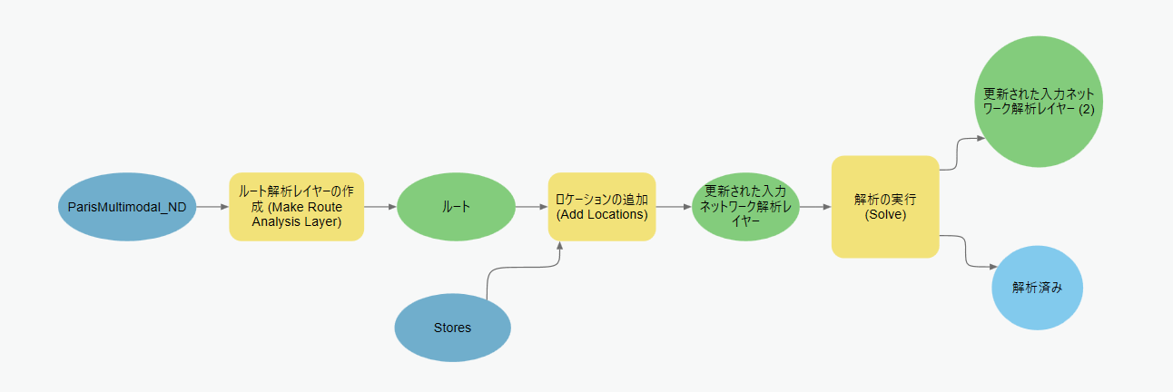 モデルの [解析の実行 (Solve)]