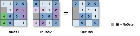 Boolean And の図