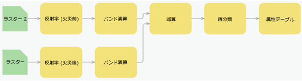 関数チェーンの例