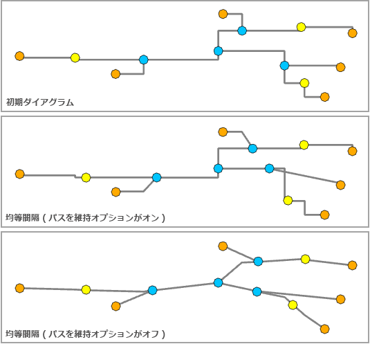 空間配置 - パス (経路) を維持