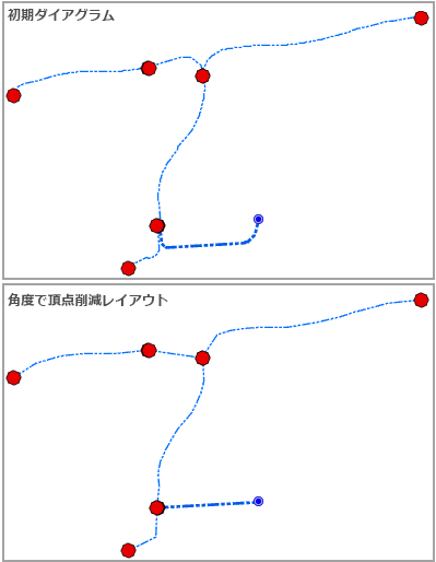 [角度で頂点削減] 操作での [ダイアグラム エッジ形状変更] レイアウトの適用前後のサンプル ダイアグラム