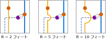 [交差エッジのマーク] - [円弧の半径]