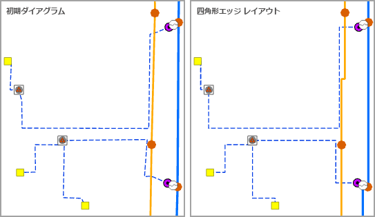 [四角形エッジ] 操作での [ダイアグラム エッジ形状変更] レイアウトの適用前後のサンプル ダイアグラム