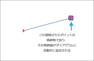 生成されたダイアグラム 2