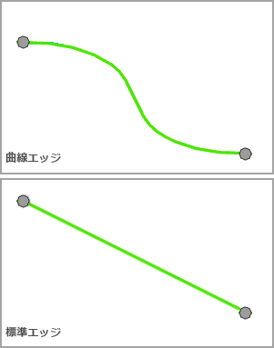 エネルギー方向 - エッジ表示タイプ