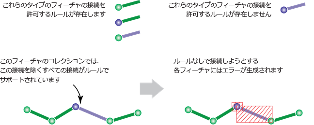 ポイント エラーとライン エラー