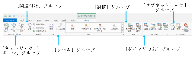 [ユーティリティ ネットワーク] タブの [データ] タブのグループ