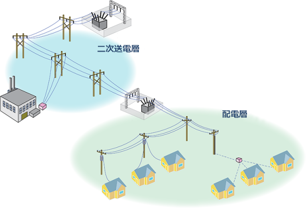 電気システムの二次送電層と配電層