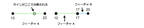 ポリラインの分割