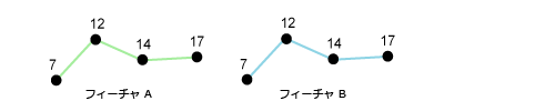 コピーと貼り付け