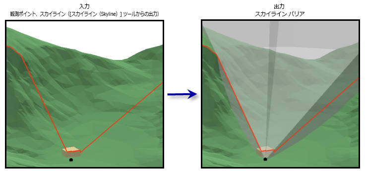 スカイライン バリア (Skyline Barrier)