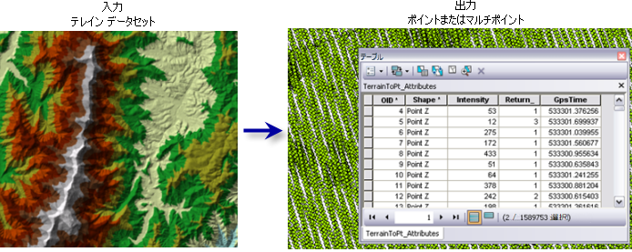 [テレイン → ポイント (Terrain to Points)] の例