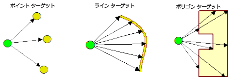 見通し線の構築 (Construct Sight Lines)