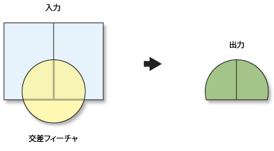 [インターセクト (Intersect)] の図