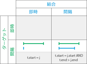 時系列リレーションシップ: Started by