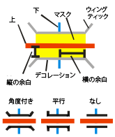 オーバーパスの作成 (Create Overpass) ツールの図