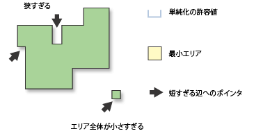 [建物ポリゴンの単純化 (Simplify Building)] の図
