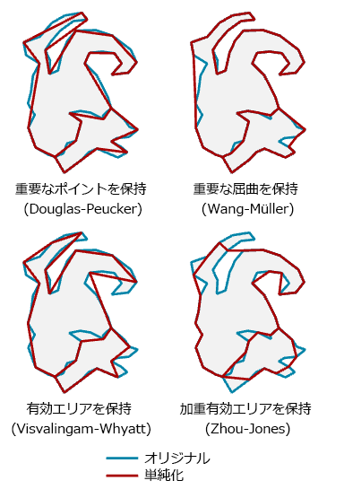 [ポリゴンの単純化 (Simplify Polygon)] ツールで使用される 4 つの単純化アルゴリズムの比較