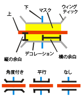 アンダーパスの作成 (Create Underpass) ツールの図