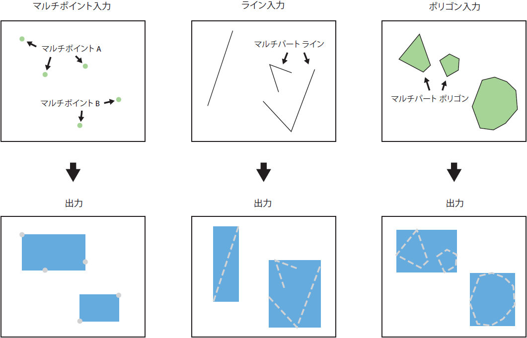 フィーチャのエンベロープ → ポリゴン (Feature Envelope to Polygon)