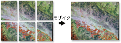 モザイク (Mosaic) の図