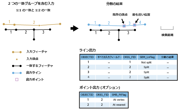 照合によるラインの分割 (Split Line By Match) の図