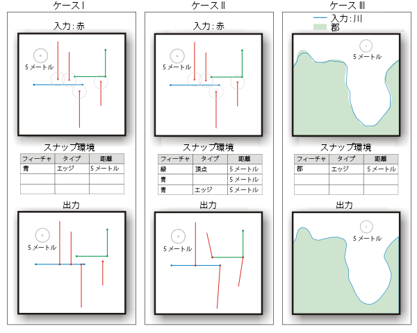 [スナップ (Snap)] の図