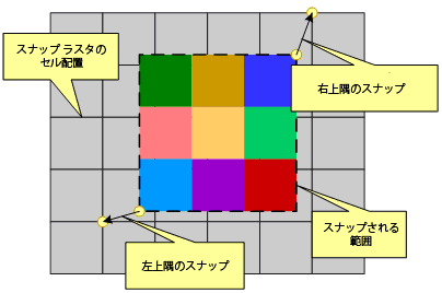 スナップされる範囲