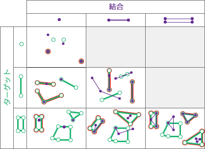 空間リレーションシップのタイプ: 含む