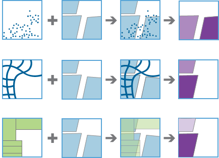 エリア内での集計 (Summarize Within)