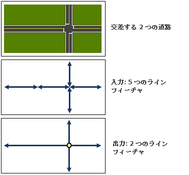 ネットワークのディゾルブの図