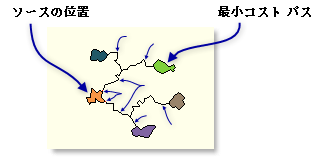 マージされたパスでの [EACH_ZONE] オプションの例