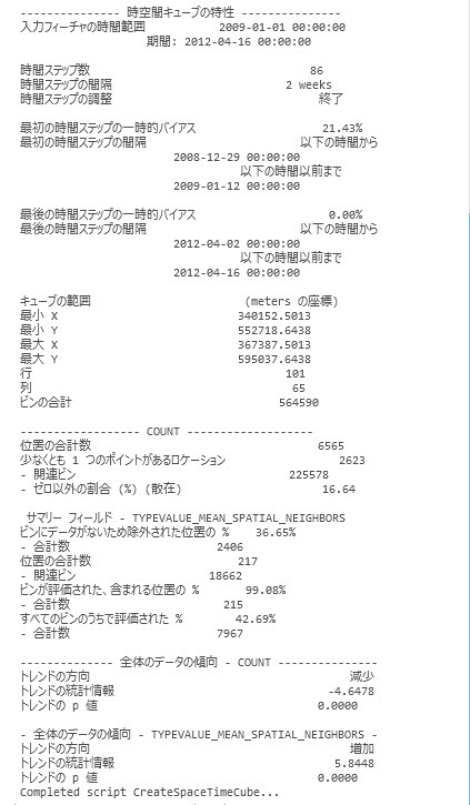 [時空間ホット スポット分析 (Emerging Hot Spot Analysis)] のメッセージ例