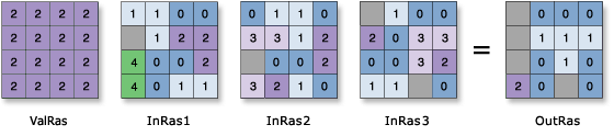 [より大きい値の頻度 (Greater Than Frequency)] の図