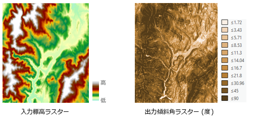 傾斜の出力の例