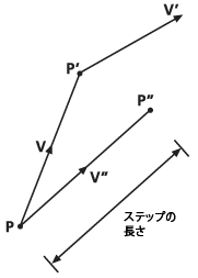 パスの決定