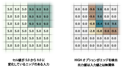 [HIGH] オプションでのフィルター