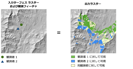 [観測点] オプションが設定された [可視領域 (詳細設定) (Viewshed 2)] の図