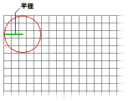 指定した半径の円形の近傍