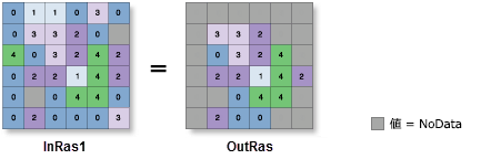 ポイントで抽出 (Extract by Points) の図