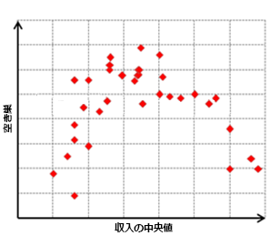 曲線リレーションシップ