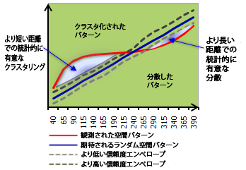 K 関数の図