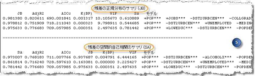 予備回帰分析レポートのセクション 5