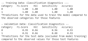 Classification diagnostics