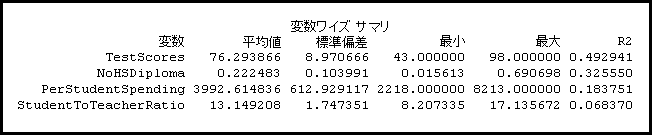 [空間的に制限された多変量クラスター分析 (Spatially Constrained Multivariate Clustering)] の変数のサマリー