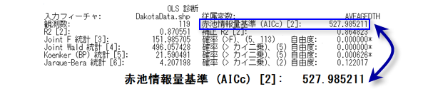 [AICc] の出力