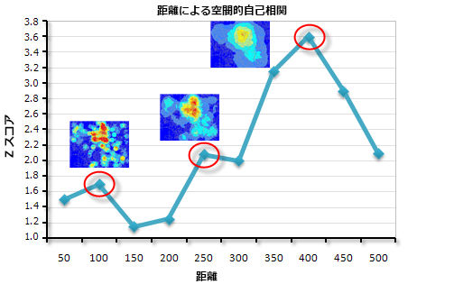 インクリメンタル空間的自己相関 (Incremental Spatial Autocorrelation)